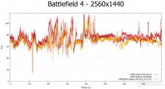 AMD Radeon R9 NANO 7. Crysis 3 & Battlefield 4 16