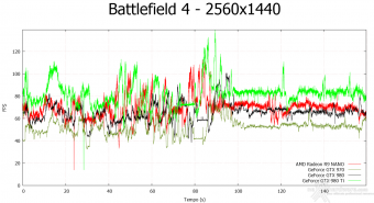 AMD Radeon R9 NANO 7. Crysis 3 & Battlefield 4 17