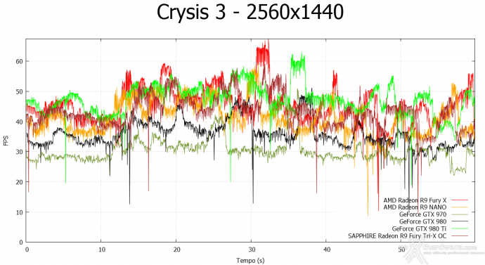 AMD Radeon R9 NANO 7. Crysis 3 & Battlefield 4 5