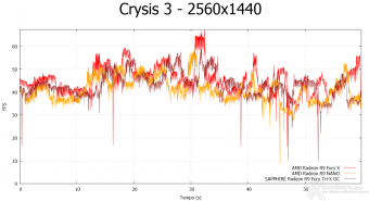 AMD Radeon R9 NANO 7. Crysis 3 & Battlefield 4 6