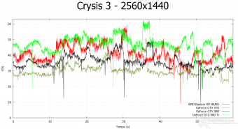 AMD Radeon R9 NANO 7. Crysis 3 & Battlefield 4 7