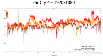 AMD Radeon R9 NANO 8. Far Cry 4 & GTA V 3