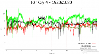 AMD Radeon R9 NANO 8. Far Cry 4 & GTA V 4