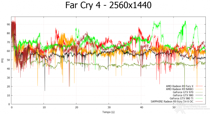 AMD Radeon R9 NANO 8. Far Cry 4 & GTA V 5