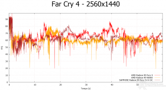 AMD Radeon R9 NANO 8. Far Cry 4 & GTA V 6