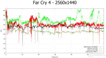 AMD Radeon R9 NANO 8. Far Cry 4 & GTA V 7