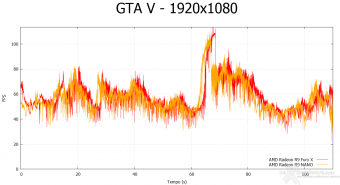 AMD Radeon R9 NANO 8. Far Cry 4 & GTA V 16