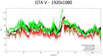 AMD Radeon R9 NANO 8. Far Cry 4 & GTA V 17