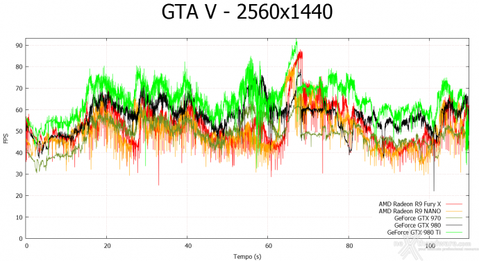 AMD Radeon R9 NANO 8. Far Cry 4 & GTA V 18