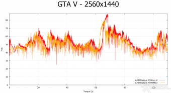 AMD Radeon R9 NANO 8. Far Cry 4 & GTA V 19