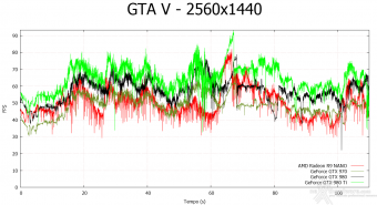 AMD Radeon R9 NANO 8. Far Cry 4 & GTA V 20