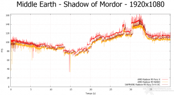 AMD Radeon R9 NANO 9.  Middle-Earth: Shadow of Mordor & The Witcher 3: Wild Hunt 4