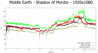 AMD Radeon R9 NANO 9.  Middle-Earth: Shadow of Mordor & The Witcher 3: Wild Hunt 5