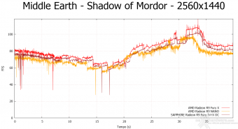 AMD Radeon R9 NANO 9.  Middle-Earth: Shadow of Mordor & The Witcher 3: Wild Hunt 7