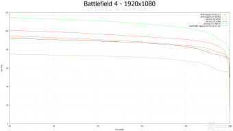 AMD Radeon R9 NANO 7. Crysis 3 & Battlefield 4 18