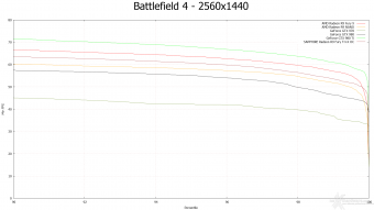AMD Radeon R9 NANO 7. Crysis 3 & Battlefield 4 19