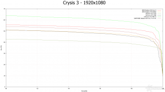 AMD Radeon R9 NANO 7. Crysis 3 & Battlefield 4 8