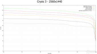 AMD Radeon R9 NANO 7. Crysis 3 & Battlefield 4 9