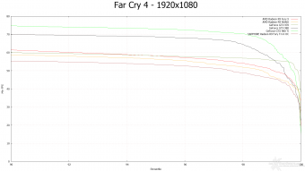 AMD Radeon R9 NANO 8. Far Cry 4 & GTA V 8