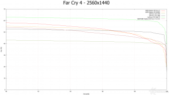 AMD Radeon R9 NANO 8. Far Cry 4 & GTA V 9