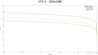 AMD Radeon R9 NANO 8. Far Cry 4 & GTA V 21