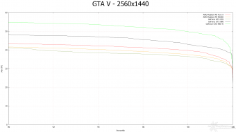 AMD Radeon R9 NANO 8. Far Cry 4 & GTA V 22