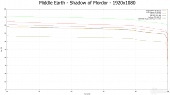 AMD Radeon R9 NANO 9.  Middle-Earth: Shadow of Mordor & The Witcher 3: Wild Hunt 9