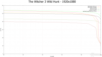 AMD Radeon R9 NANO 9.  Middle-Earth: Shadow of Mordor & The Witcher 3: Wild Hunt 19