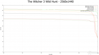 AMD Radeon R9 NANO 9.  Middle-Earth: Shadow of Mordor & The Witcher 3: Wild Hunt 20