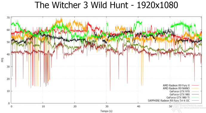 AMD Radeon R9 NANO 9.  Middle-Earth: Shadow of Mordor & The Witcher 3: Wild Hunt 13