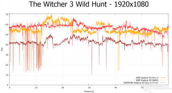 AMD Radeon R9 NANO 9.  Middle-Earth: Shadow of Mordor & The Witcher 3: Wild Hunt 14