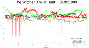 AMD Radeon R9 NANO 9.  Middle-Earth: Shadow of Mordor & The Witcher 3: Wild Hunt 15