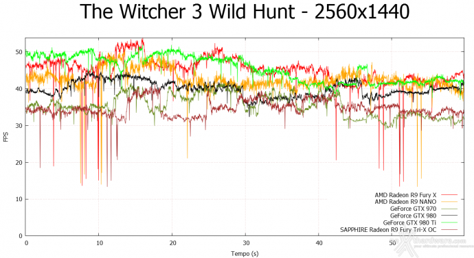 AMD Radeon R9 NANO 9.  Middle-Earth: Shadow of Mordor & The Witcher 3: Wild Hunt 16