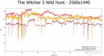 AMD Radeon R9 NANO 9.  Middle-Earth: Shadow of Mordor & The Witcher 3: Wild Hunt 17