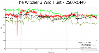 AMD Radeon R9 NANO 9.  Middle-Earth: Shadow of Mordor & The Witcher 3: Wild Hunt 18