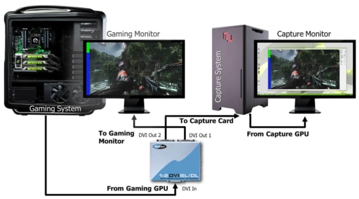 AMD Radeon R9 NANO 5. Frame Capture Analysis Tool (FCAT) 2