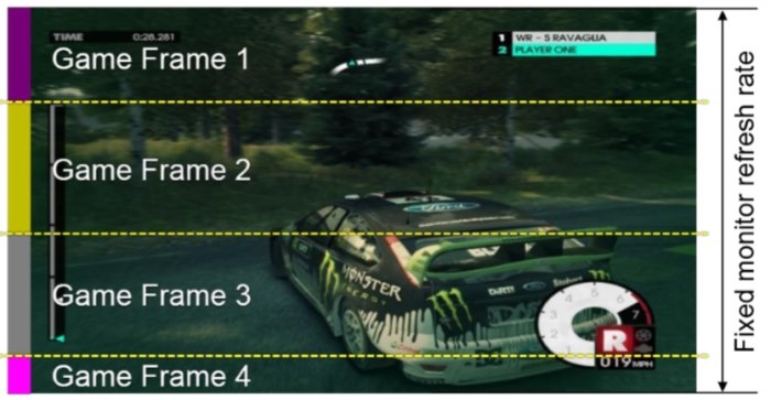 AMD Radeon R9 NANO 5. Frame Capture Analysis Tool (FCAT) 3