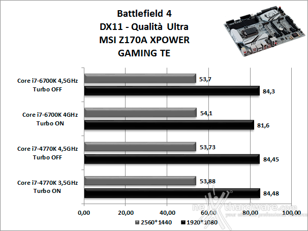 MSI Z170A XPOWER GAMING TITANIUM EDITION 13. Videogiochi 3