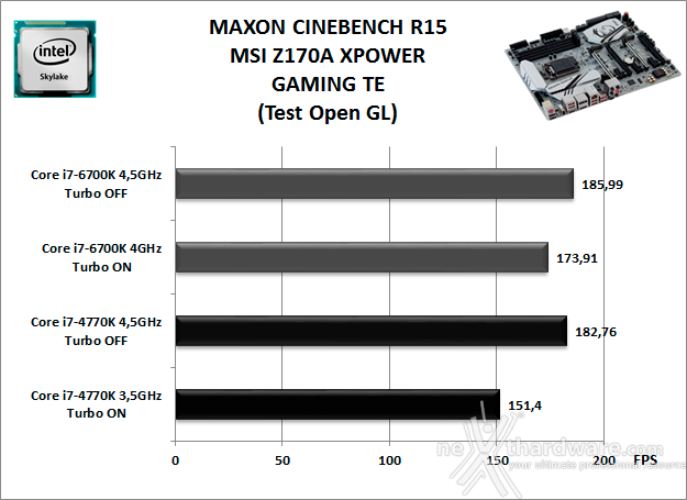 MSI Z170A XPOWER GAMING TITANIUM EDITION 10. Benchmark Compressione e Rendering 4