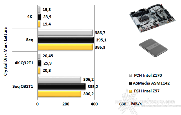 MSI Z170A XPOWER GAMING TITANIUM EDITION 14. Benchmark controller  5