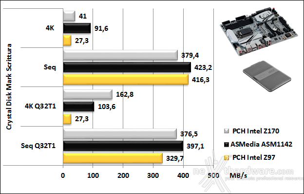 MSI Z170A XPOWER GAMING TITANIUM EDITION 14. Benchmark controller  6