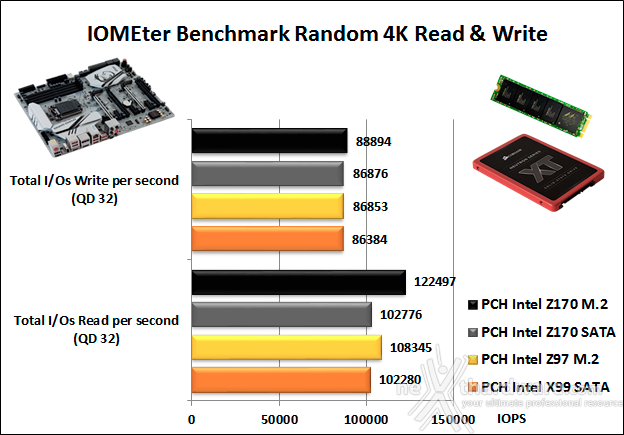 MSI Z170A XPOWER GAMING TITANIUM EDITION 14. Benchmark controller  3