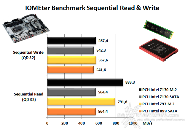 MSI Z170A XPOWER GAMING TITANIUM EDITION 14. Benchmark controller  2