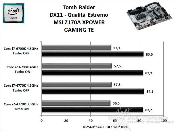 MSI Z170A XPOWER GAMING TITANIUM EDITION 13. Videogiochi 2