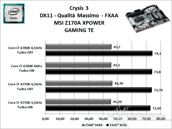 MSI Z170A XPOWER GAMING TITANIUM EDITION 13. Videogiochi 1