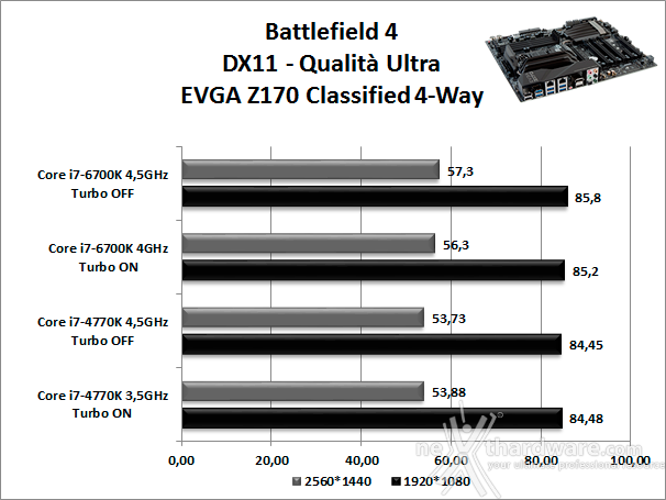 EVGA Z170 Classified 4-Way 12. Videogiochi 3