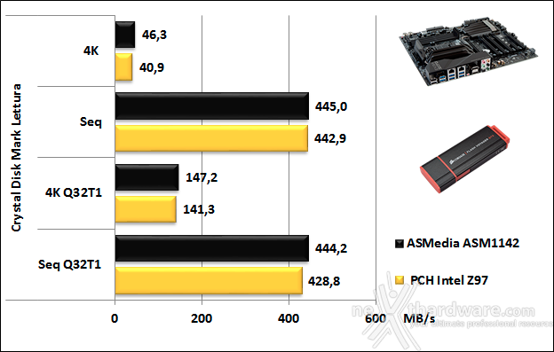 EVGA Z170 Classified 4-Way 13. Benchmark controller  5