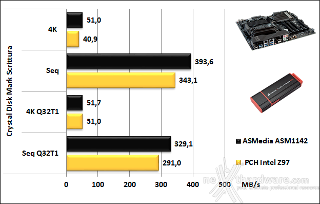 EVGA Z170 Classified 4-Way 13. Benchmark controller  6