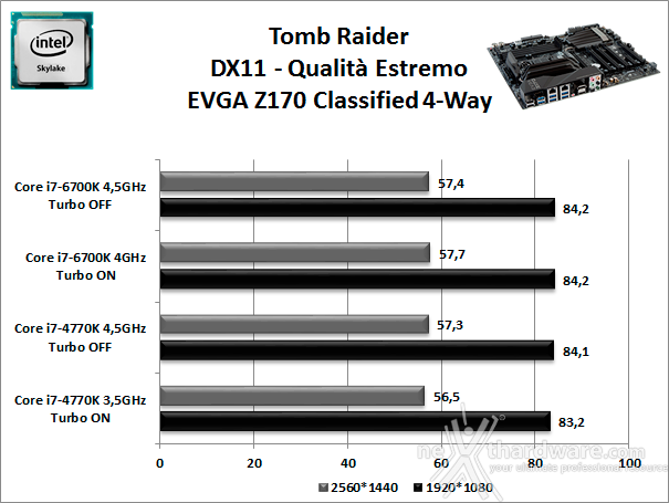 EVGA Z170 Classified 4-Way 12. Videogiochi 2