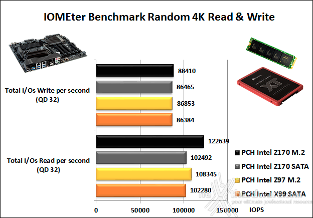 EVGA Z170 Classified 4-Way 13. Benchmark controller  3